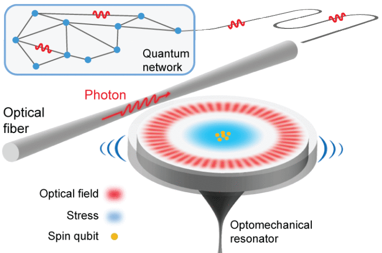 Quantum Photonic Devices – Barclay Lab