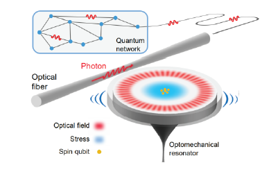 PrasoonSpinOptoArtboard 2